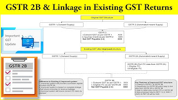 GSTR 2B | Improved GST structure | New GST Return on Hold | Linkage in GST return
