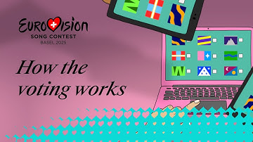 How the winner is decided - Eurovision Song Contest 2025 | #Eurovision2025