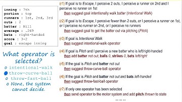 Exercise: Production System in Action II Quiz Solution - Georgia Tech - KBAI: Part1