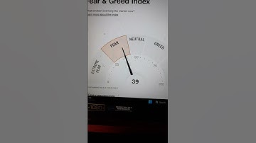 🚀 Boost Your Income: Master the Fear & Greed Index Like a Pro! 📈“mastering fear and greed index”