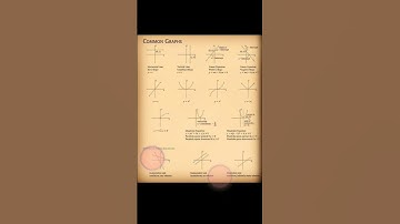 || Physics Concepts || intermediate || undergraduate admission test || applied physics || physcis ||