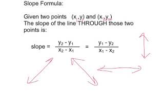 Slope Formula: Finding the slope between two points (Algebra)
