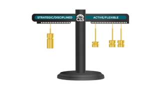 CLS's Risk Budgeting Methodology
