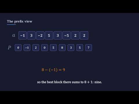 Kadane's Algorithm Explained: Maximum Subarray Sum (Animated)