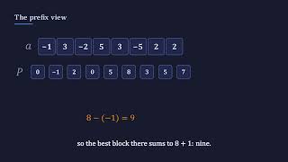 Kadane's Algorithm Explained: Maximum Subarray Sum (Animated)