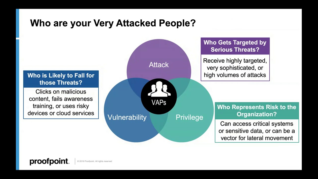 Proofpoint & Palo Alto Integration
