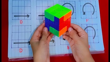How To Make " Wire " Pattern on 3x3 Rubik