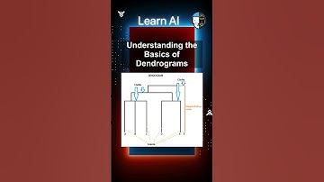 Understanding the Basics of Dendrograms #ai #artificialintelligence #machinelearning #aiagent