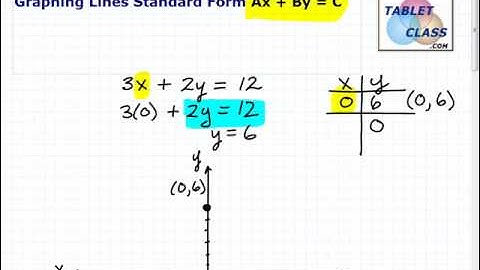 Watch Video How to Graph Lines Standard Form