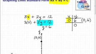 Famous Watch Video How to Graph Lines Standard Form Net Worth