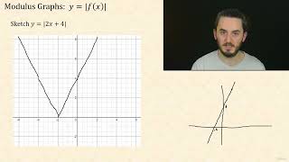 1 - The Modulus Function - Graphs - Part 1 | CIE A Level Pure Mathematics 2 & 3