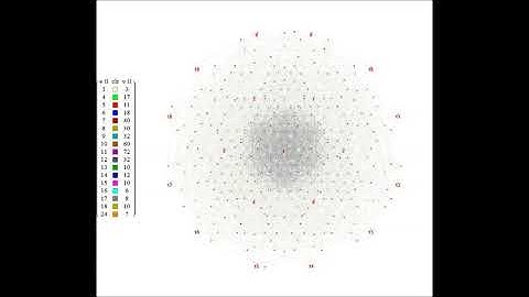 The 510 vertex / 2504 edge 5-color graph solution to the Hadwiger–Nelson problem