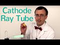 Cathode Ray Tube and Magnetic Field Interaction Quiz