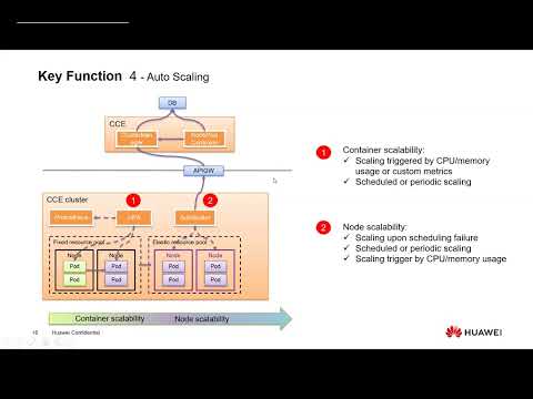 CCE - Service Overview