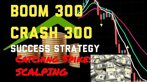 BOOM 300 AND CRASH 300 SUCCESS STRATEGY for CATCHING SPIKES AND SCALPING 2022