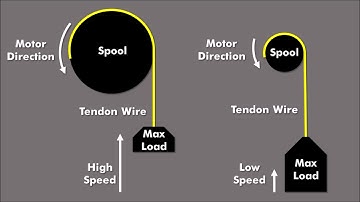 1317 Adaptive Dynamics Technical Video
