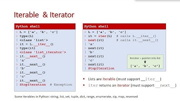Iterators