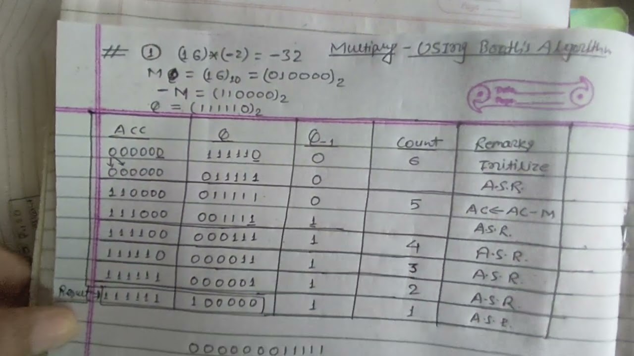 Multiplication Using Booths Algorithm