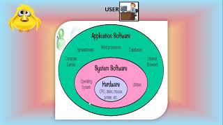 CLASS 3 - COMPUTER - LESSON 3 - COMPUTER SOFTWARE