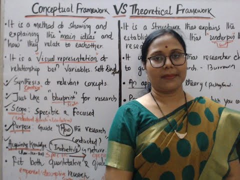 Conceptual framework versus Theoretical framework
