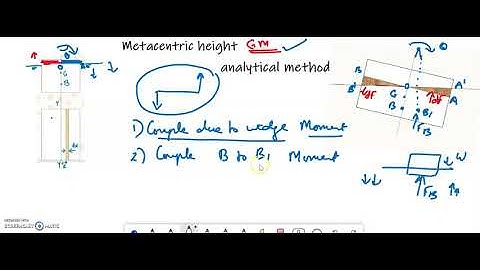 Metacentirc Height - Analytical Method