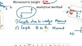 Metacentirc Height - Analytical Method
