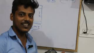 Full explanation of cpu by Harish Kumar  #Student of maa Vaishnavi Computer classes