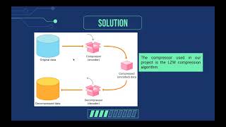CS 5800 File Compression Using Lempel-Ziv-Welch Compression Algorithm