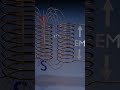 Why Did The Fuse Blow#construction#lifeada#science#viralfbreels232...#mustknow#3danimation#mustmatch