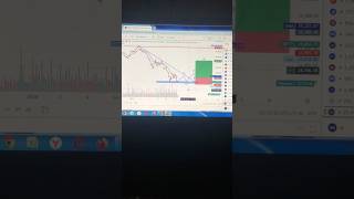 Trading 💯 #explorepage #stockmarket #sharemarket