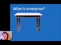 Understanding enterprise  innovation