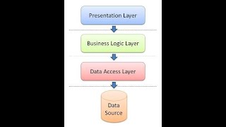 Three Tier Files Generator Demonstration | ASP.NET webforms with C# Profile