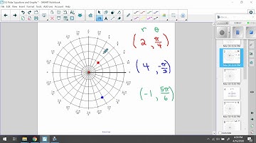 9.2 Polar Equations and Graphs Lesson