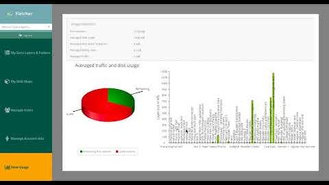 Map Mavin Methods - Monthly Cost and Storage Use - January 2018