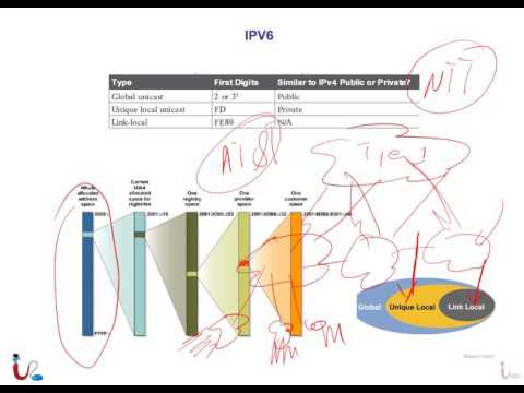 CCNA 3.0 Lecture 13 ICND2 200-105 (Introduction to IPV6)
