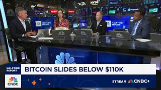 Bitcoin slides below $110K