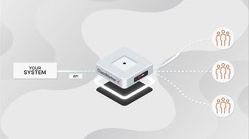 Review online Exam Results with ClassMarker