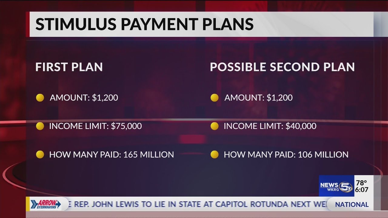 VIDEO: Stimulus plan update