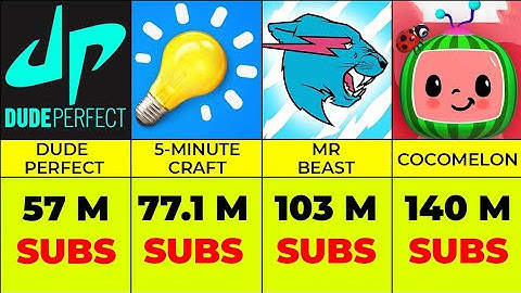 most subscribed youtube channels 2022 | 3D Comparison