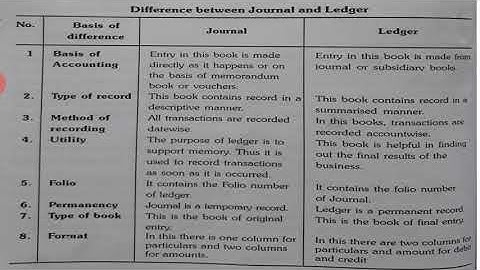 Class- 11 Accounts Chapter 7 Ledger Part- 1 by Amit Toshniwal CCCS Gadarwara