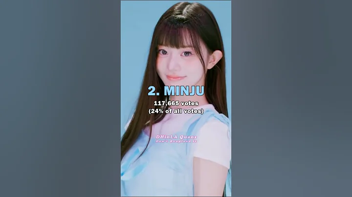 The Most Biased ILLIT Member #shorts #illit #yunah #minju #moka #wonhee #iroha
