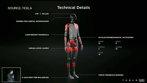 Tesla's Elon Musk Wants to Build a Humanoid Robot