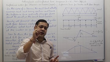 Rolling Load & ILD Part-XIII(13) I ILD for Truss I TOS I Civil Engg. I GATE/ESE I Neeraj Tiwari