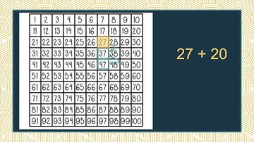 The Case Against Hundreds Charts For Addition And Subtraction