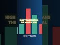 The Hidden Force Behind Every Crypto Move #tradingvolume