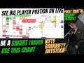 NIFTY|BANKNIFT|LIVE AND ANYSTOCK *OPERATOR CHART|ORDERFLOW CHART | NO BUY | SELL [ ONLY LEARNING}