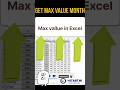 Data Analysis में काम आएगा ये Excel Trick (Max Month Formula)