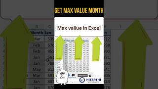 Data Analysis में काम आएगा ये Excel Trick (Max Month Formula)