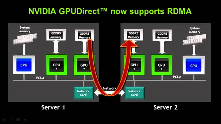 NVIDIA CUDA - Introduction to CUDA5 by Ian Buck - 天天要聞