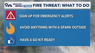 How to prepare for high fire danger days